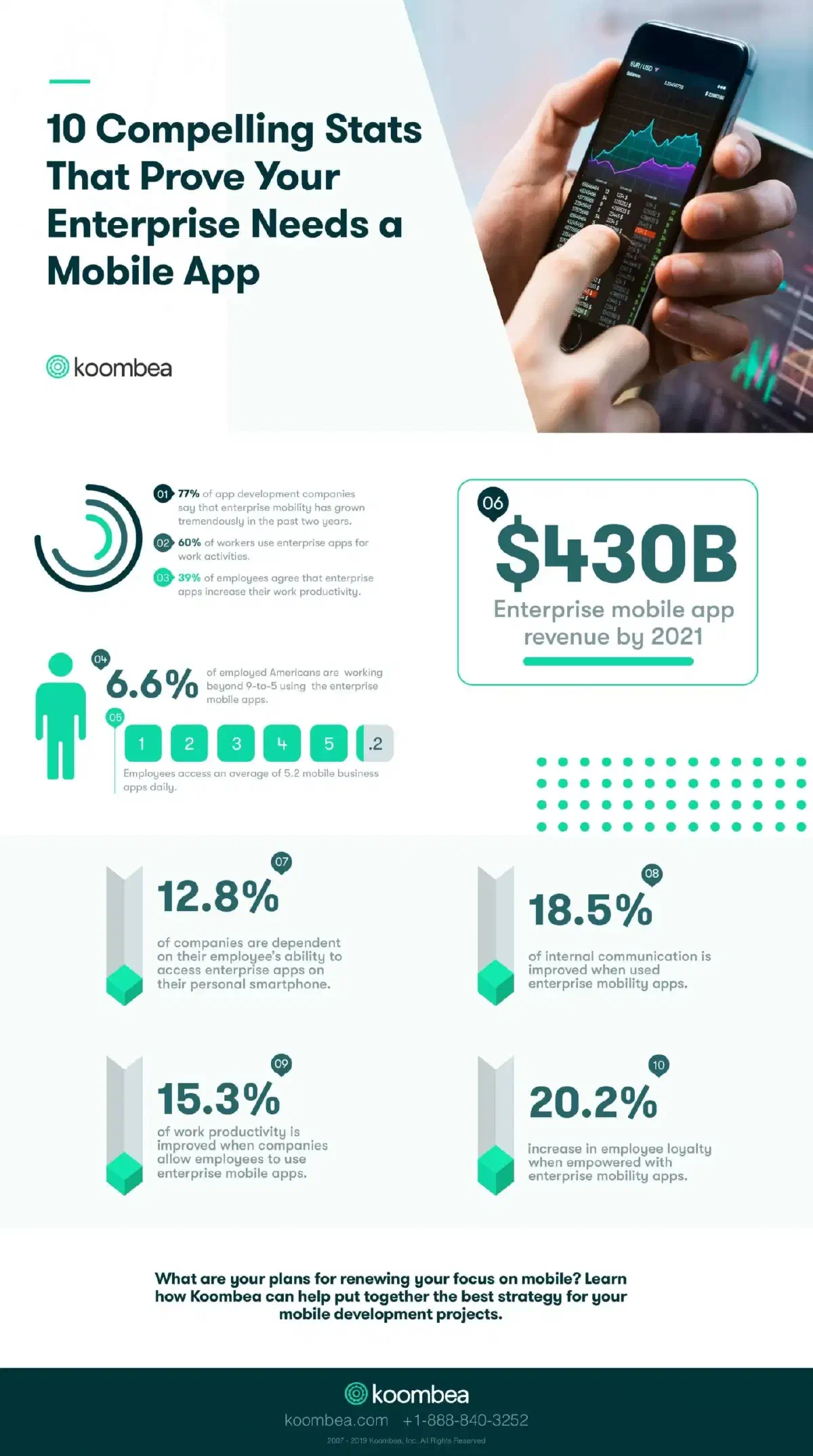 10 Compelling Stats That Prove Your Enterprise Needs a Mobile App