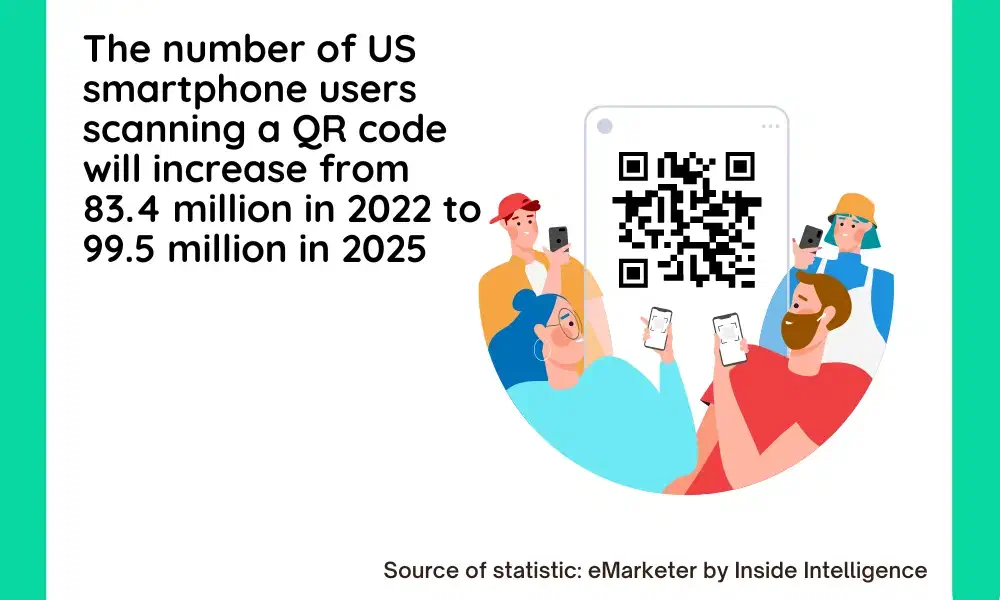 Use QR Codes