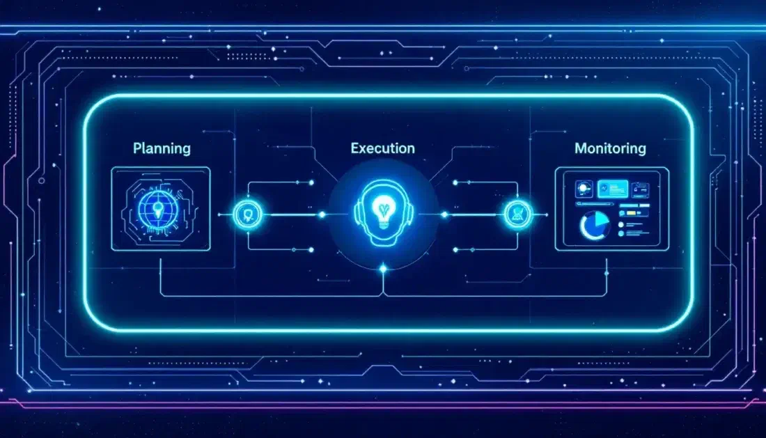 Key Phases of AI Deployment