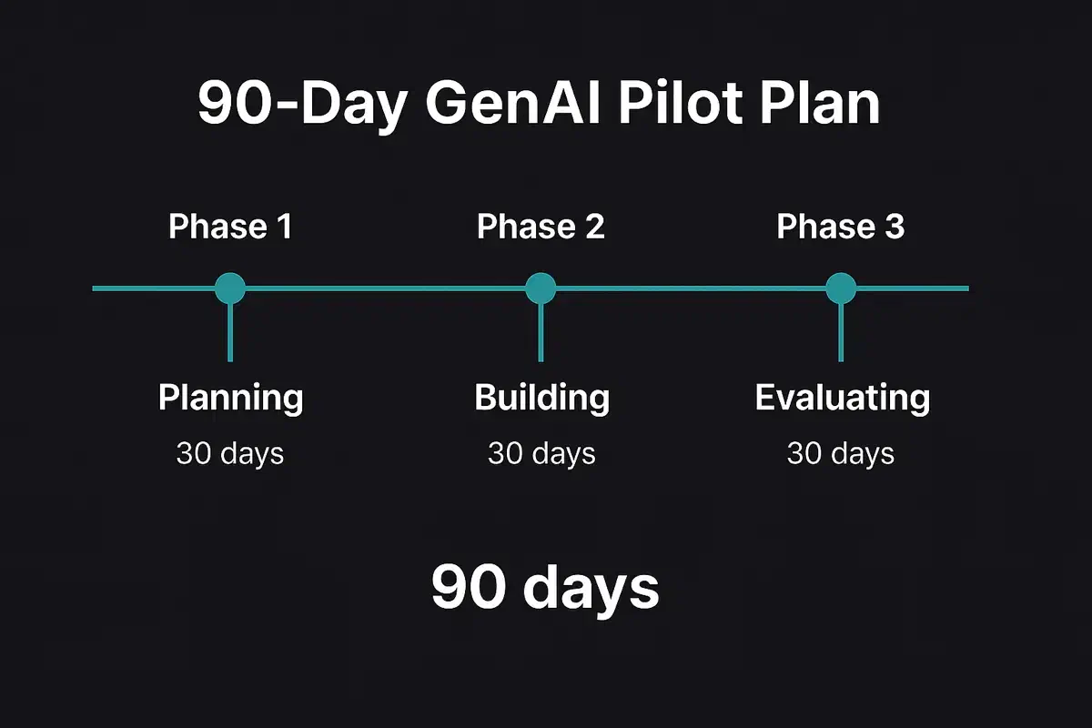 GenAI Pilot Plan