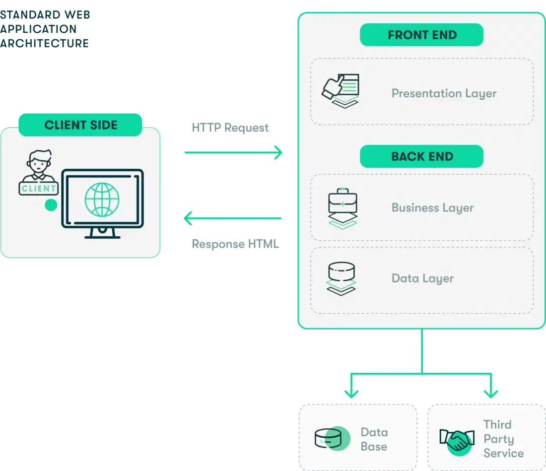 Understanding Software Architecture Diagrams