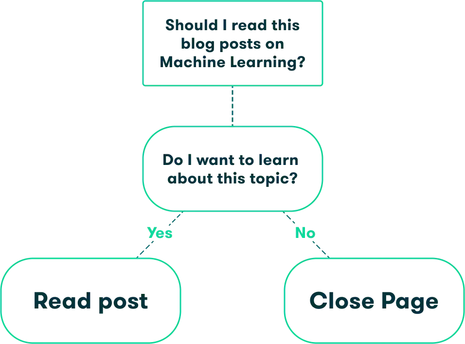 How Does Machine Learning Work?
