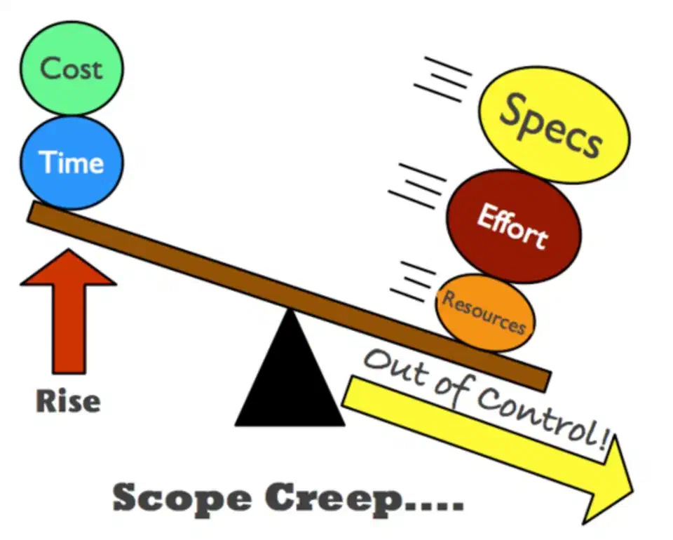 scope creep