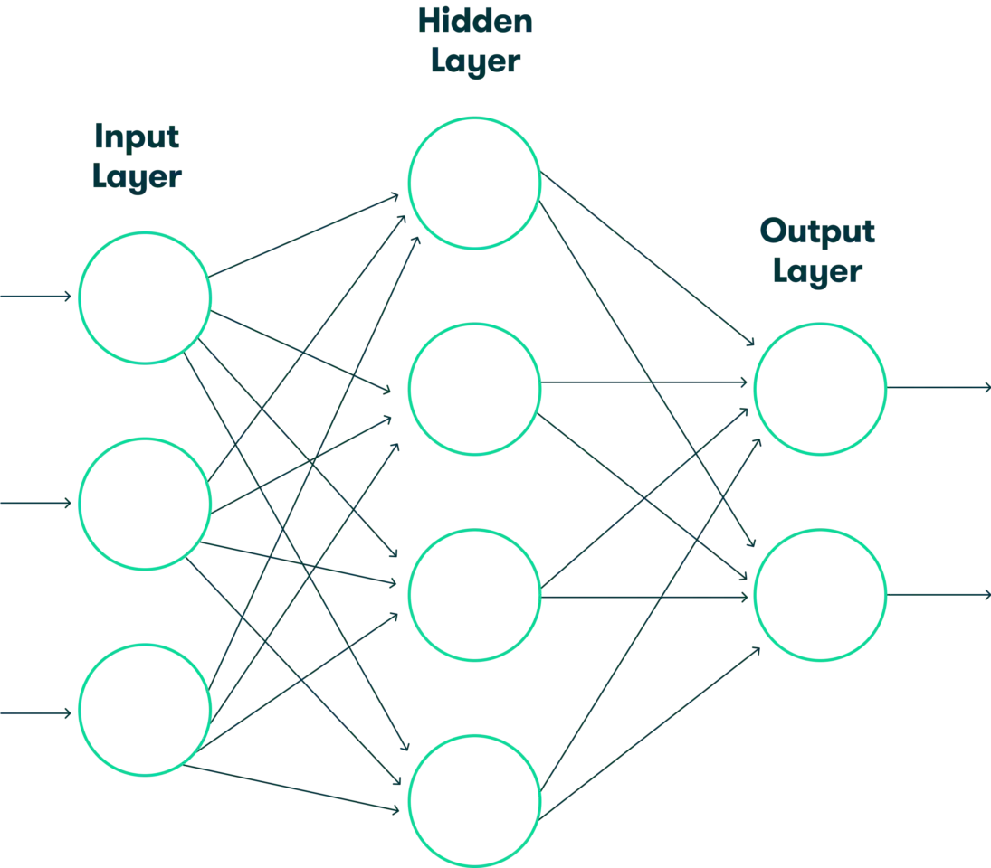 Neural Networks and Deep Learning