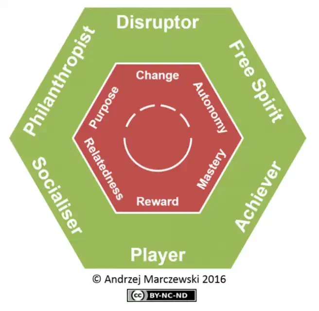 Gamification