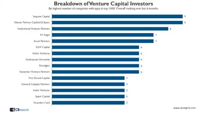 B2B Mobile App Opportunities In Europe and USA