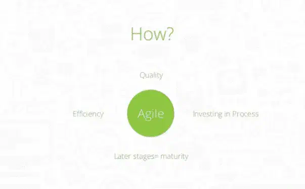 Agile Development and Runway