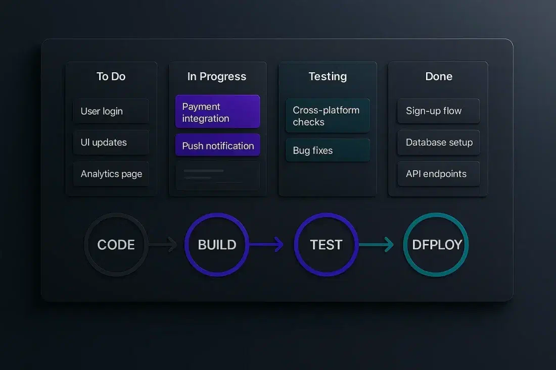 Building and Testing Your App