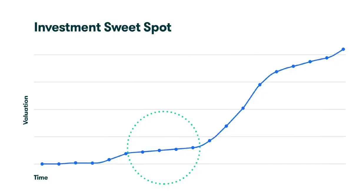 Sweet_Spot