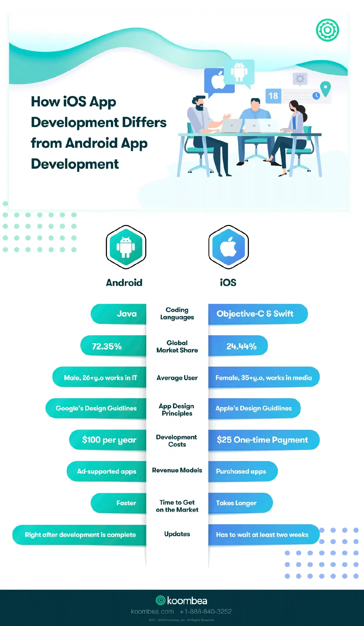 iOS vs Android