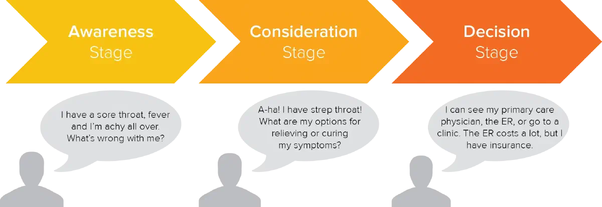 Improving conversion