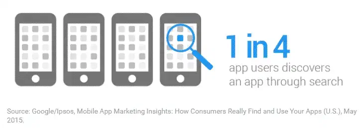 App Indexing
