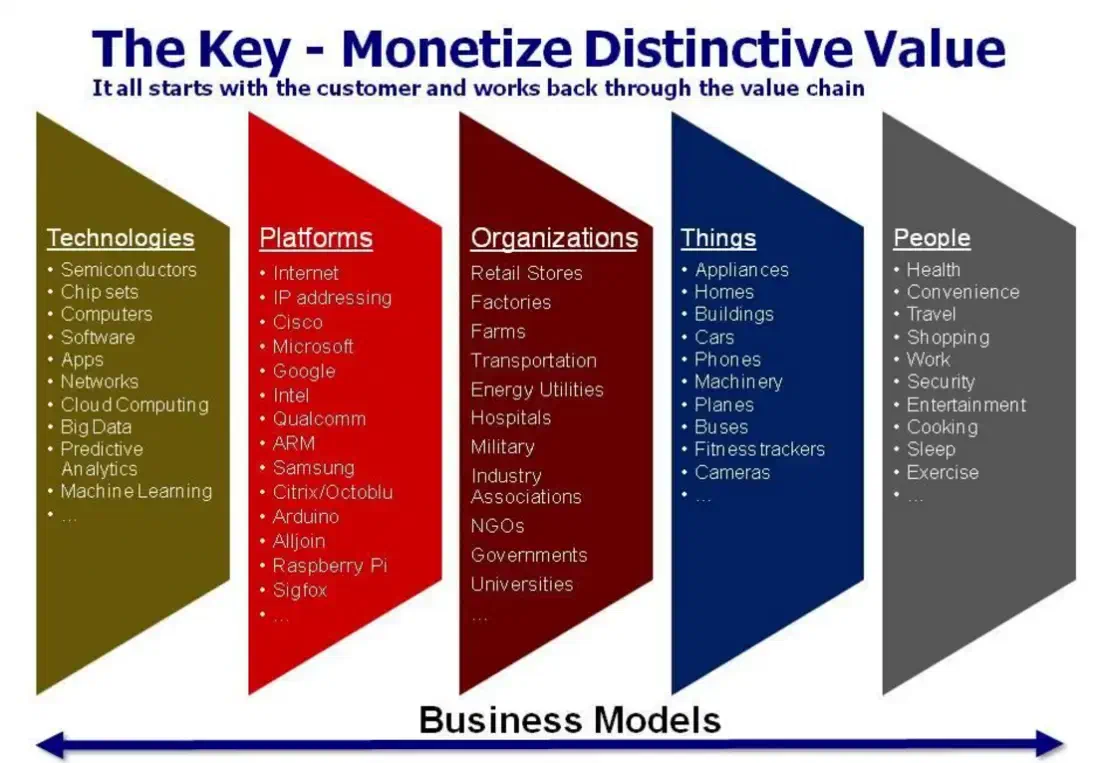 Choosing Your Business Model