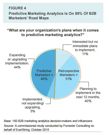 predictive-analytics
