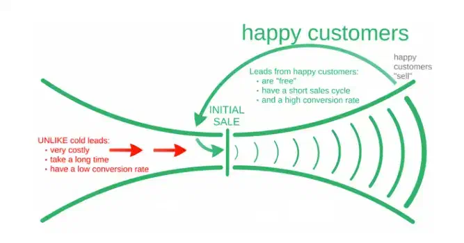 enterprise app marketing