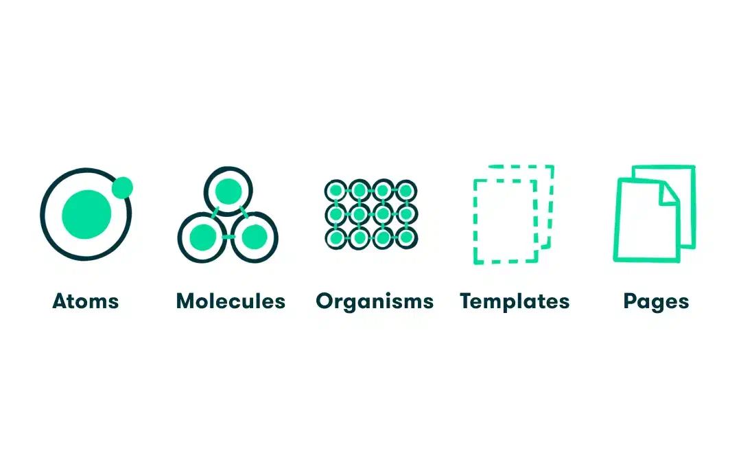 What is Atomic Design?