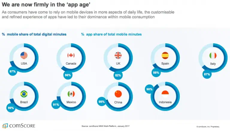 Retail apps