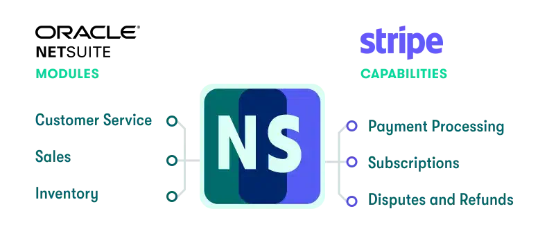 Key Features of Stripe NetSuite Integration App