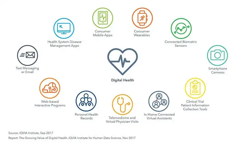 medtech Apps - Many More Ways to Develop