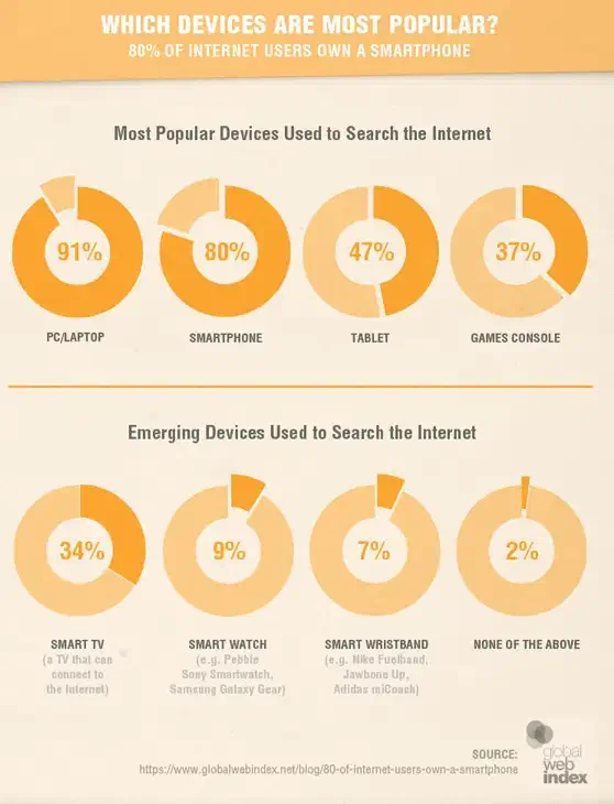 Mobile UX