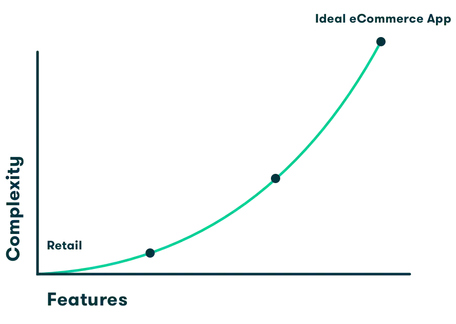 ecommerce-complexity