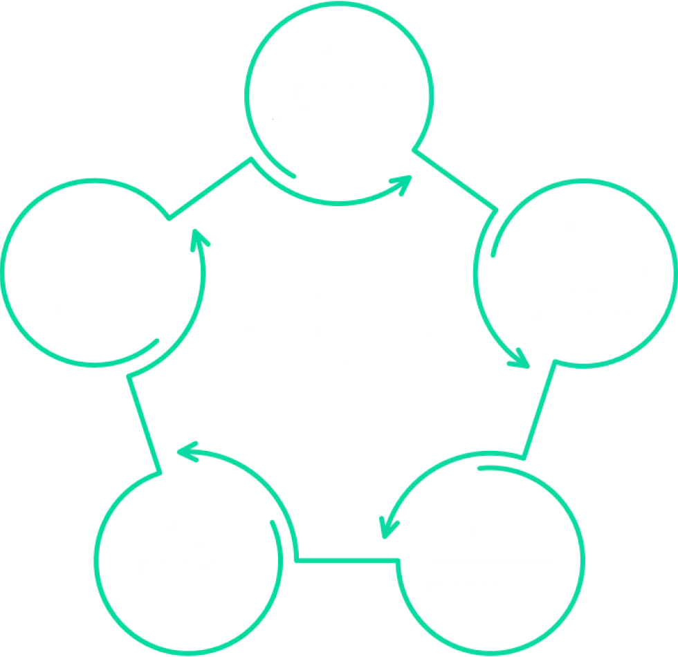 Our Agile Methodology