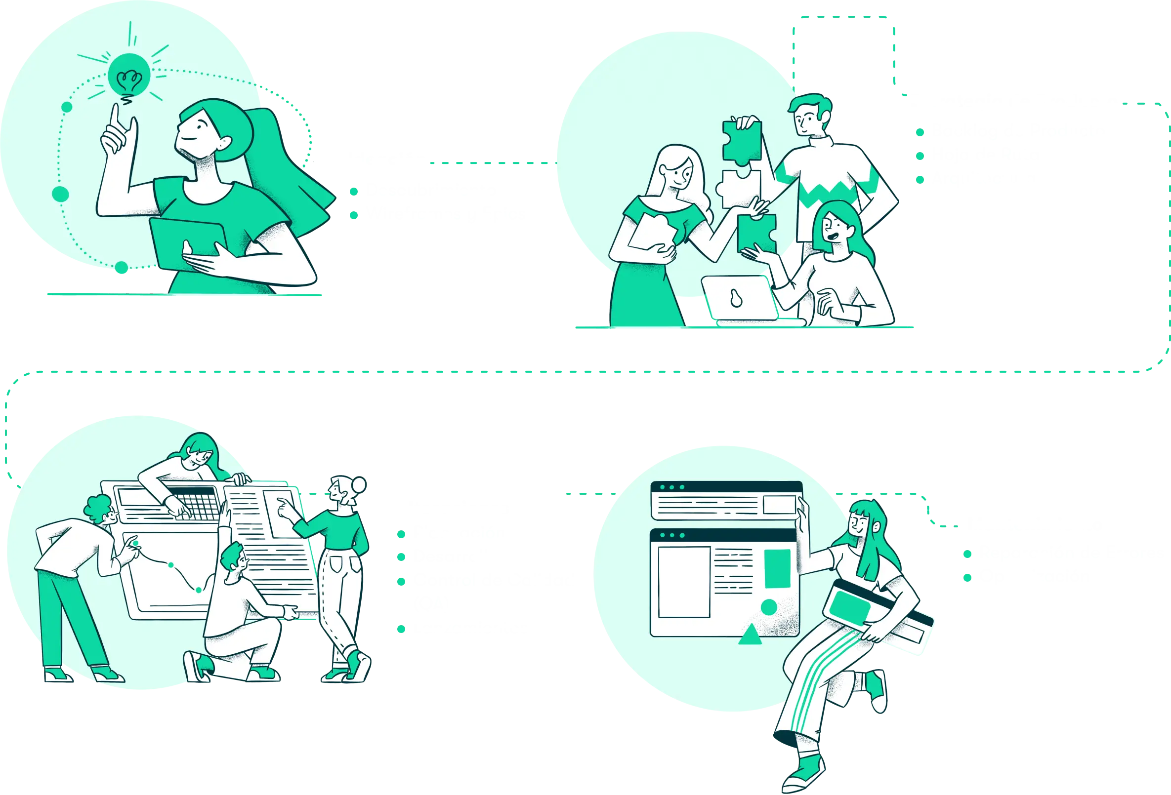 Product feauters