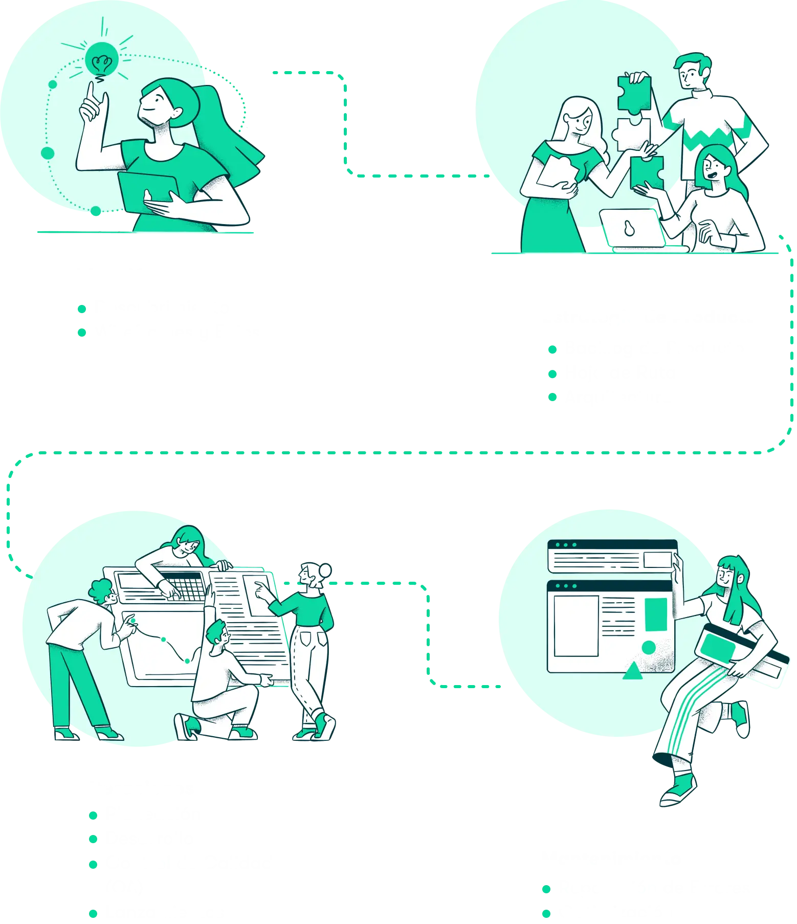 Product feauters