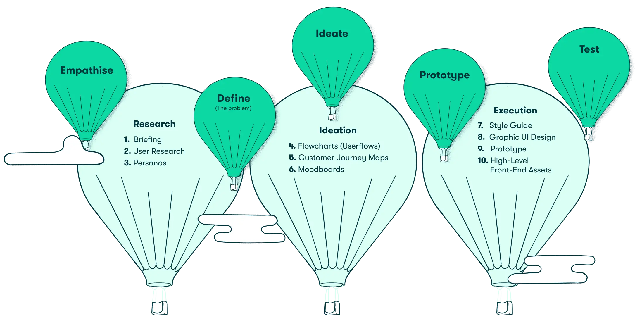 Hot Air Balloons