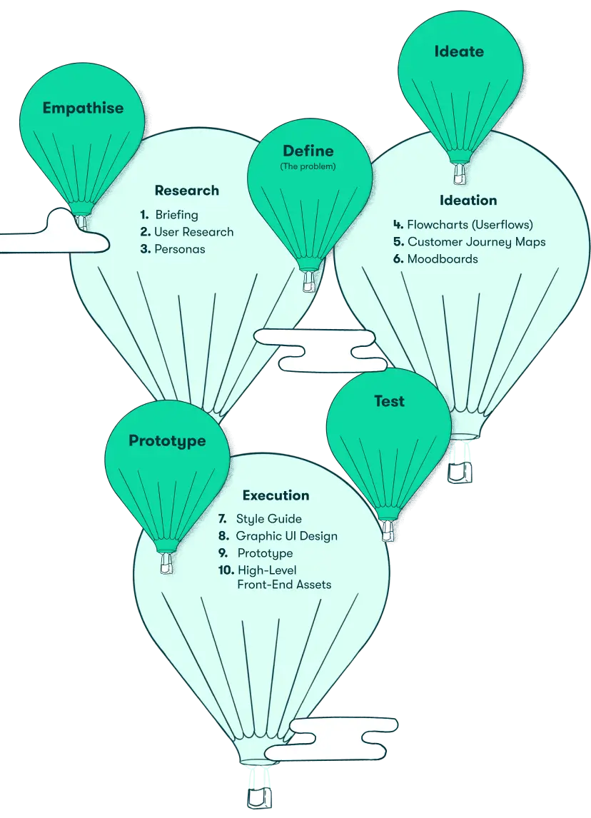 Hot Air Balloons