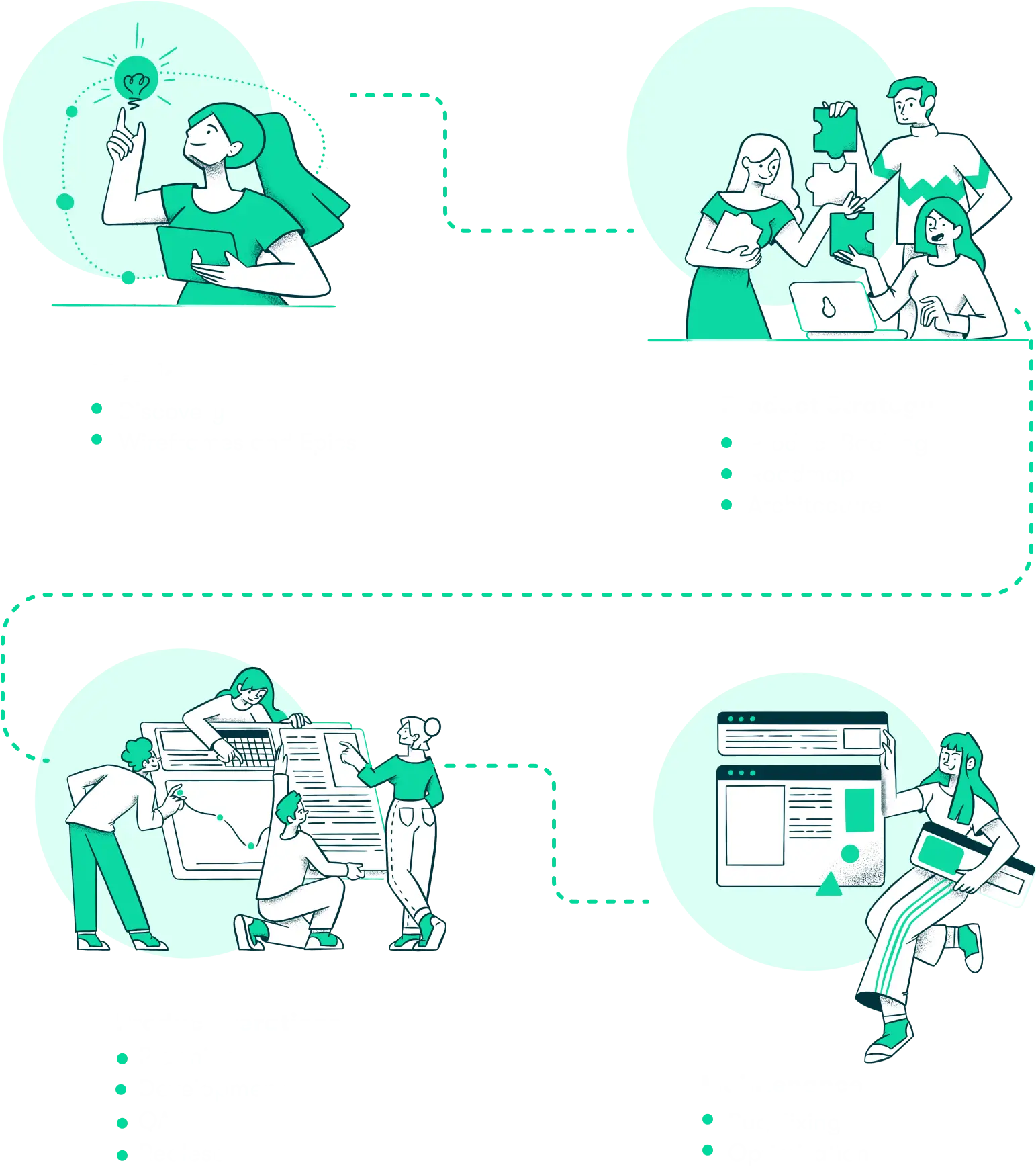 Product feauters