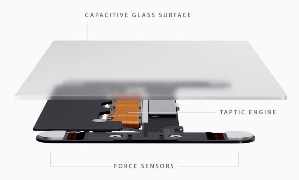 Haptic Feedback Force Touch