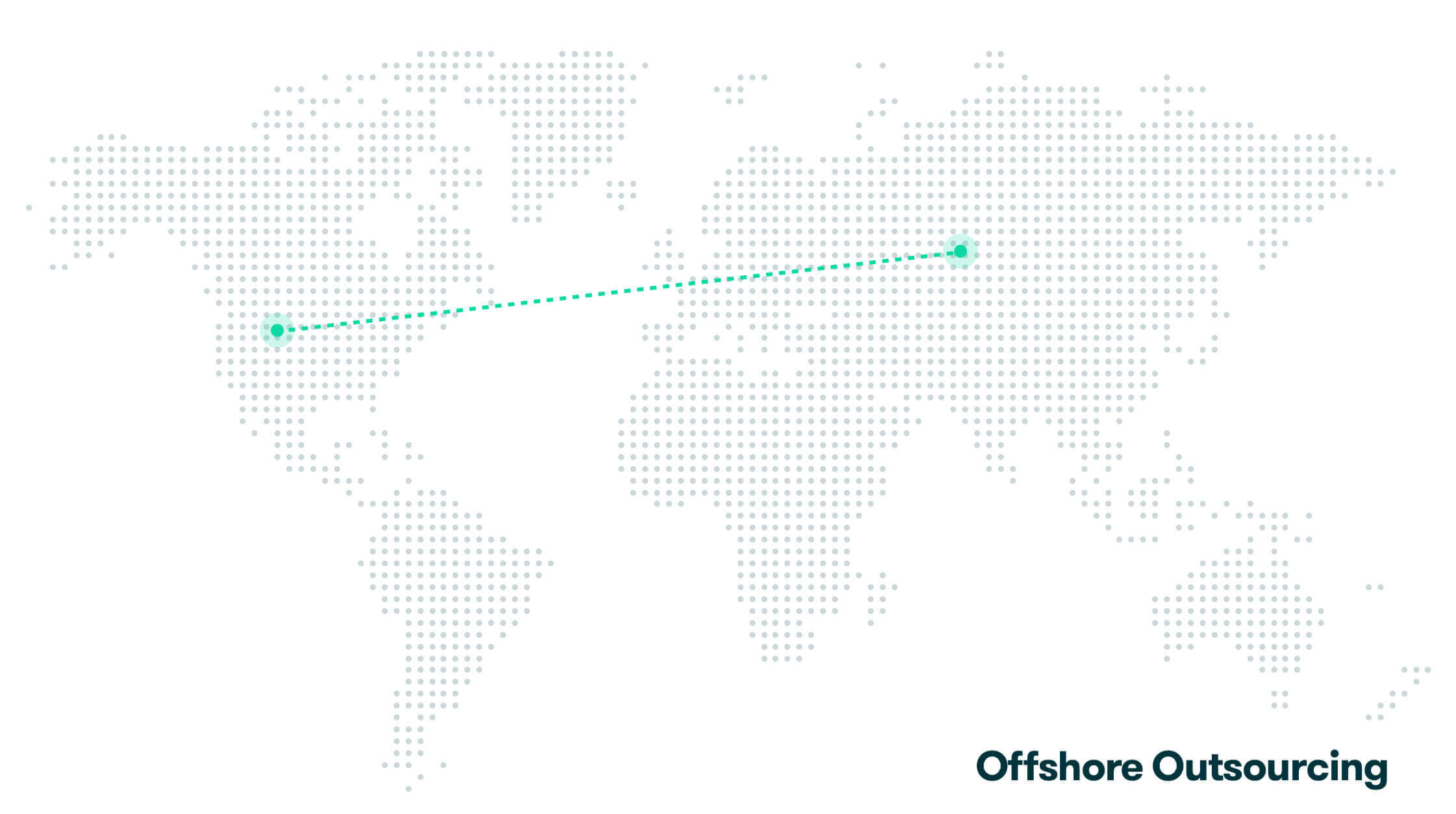 Offshore outsourcing