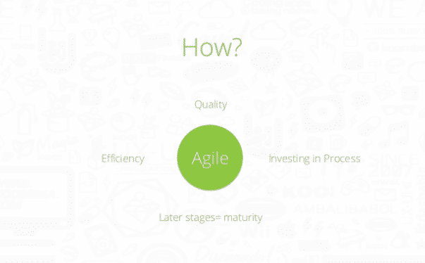 agile-saves-costs