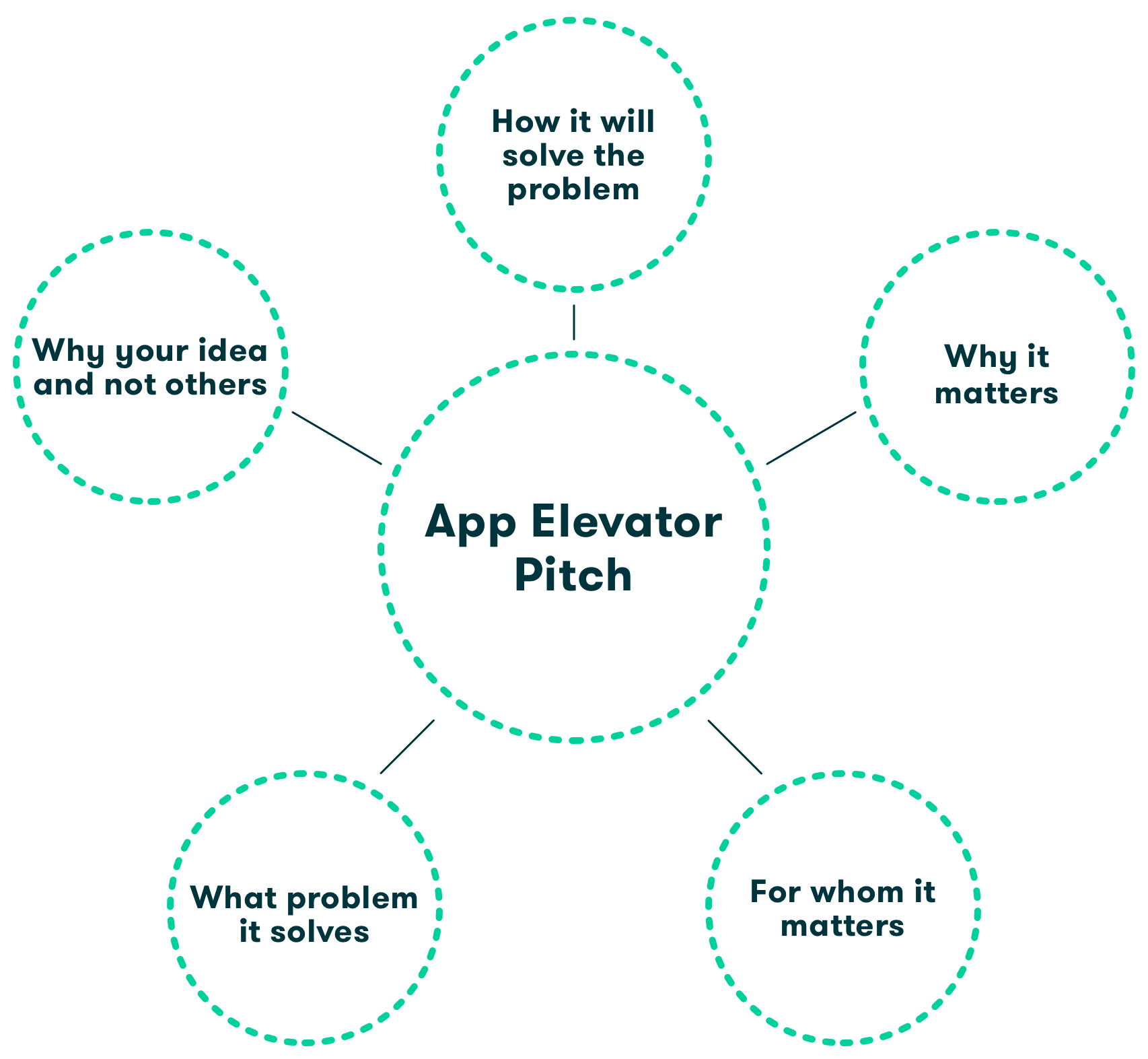 app elevator pitch