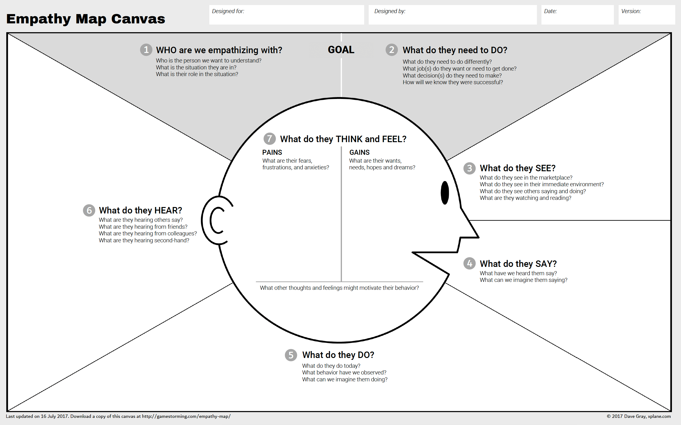 Empathy map that shows a users perceptions.